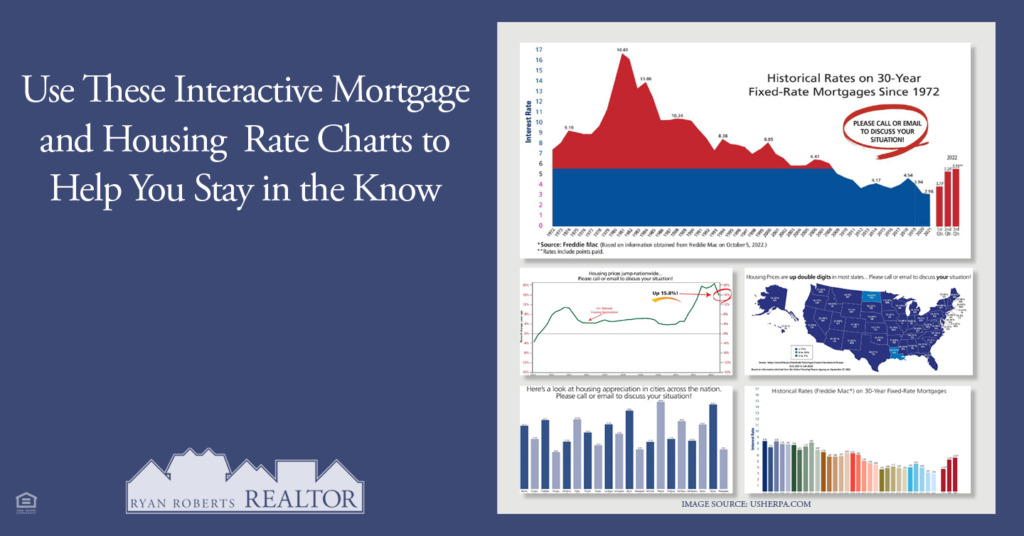 interactive mortgage and housing rate charts